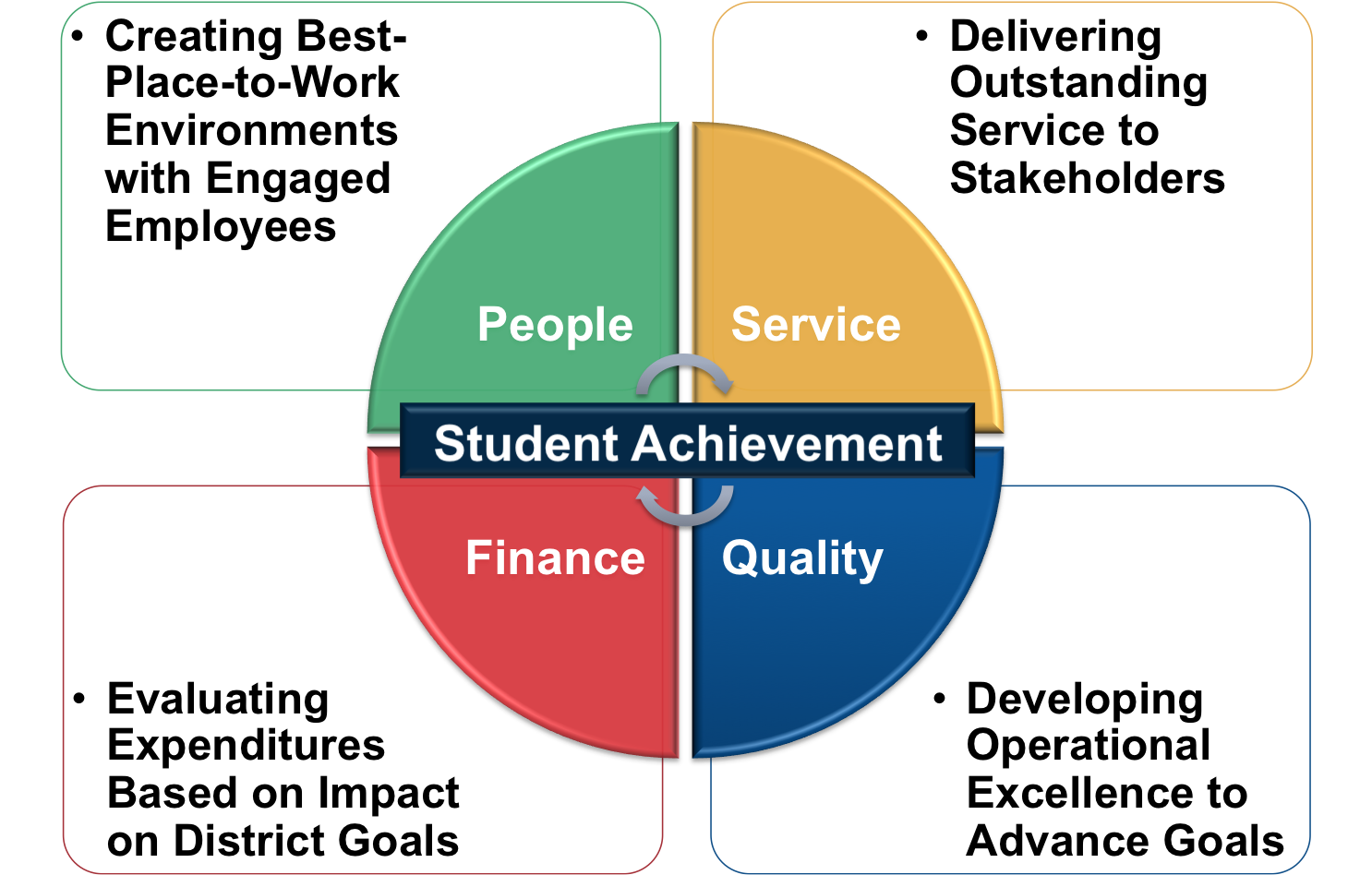 student-achievement-studer-education