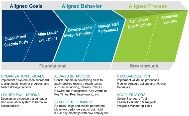 EBL Execution Framework - Studer Education