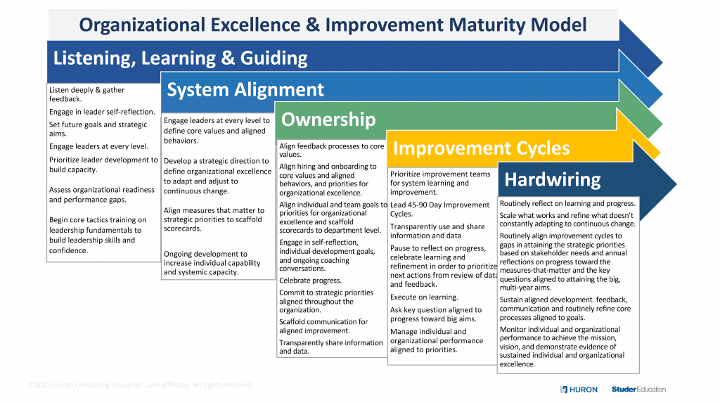 leading change