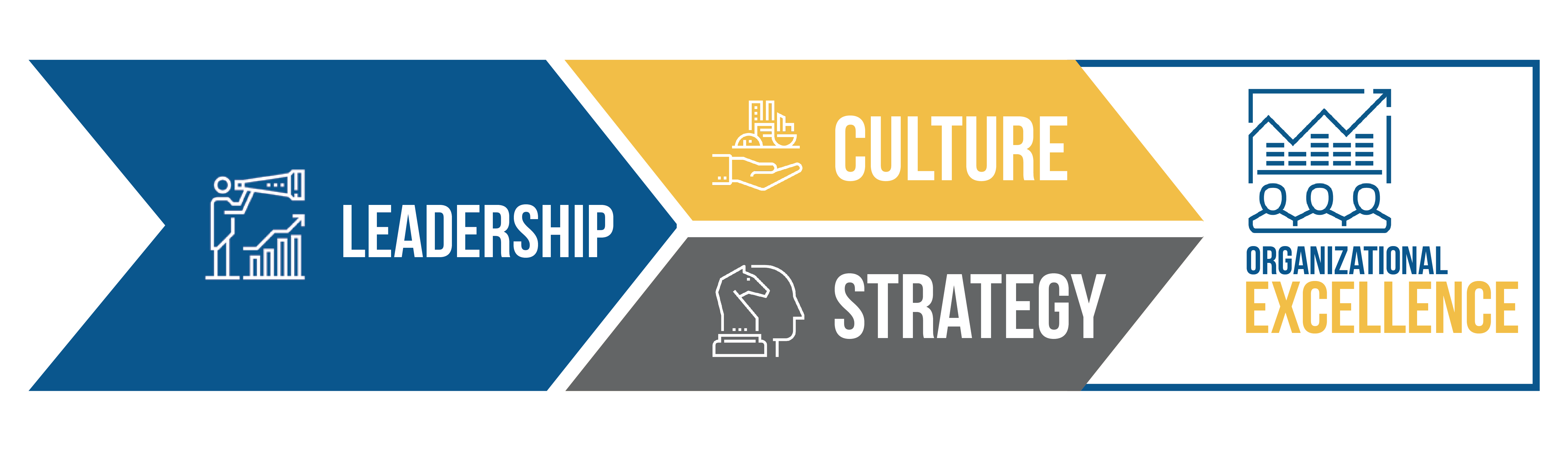 Leaders-culture-strategy-results-01 | Studer Education